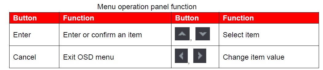 CP Plus iLLUMAX Camera PTZ menu operation panel function